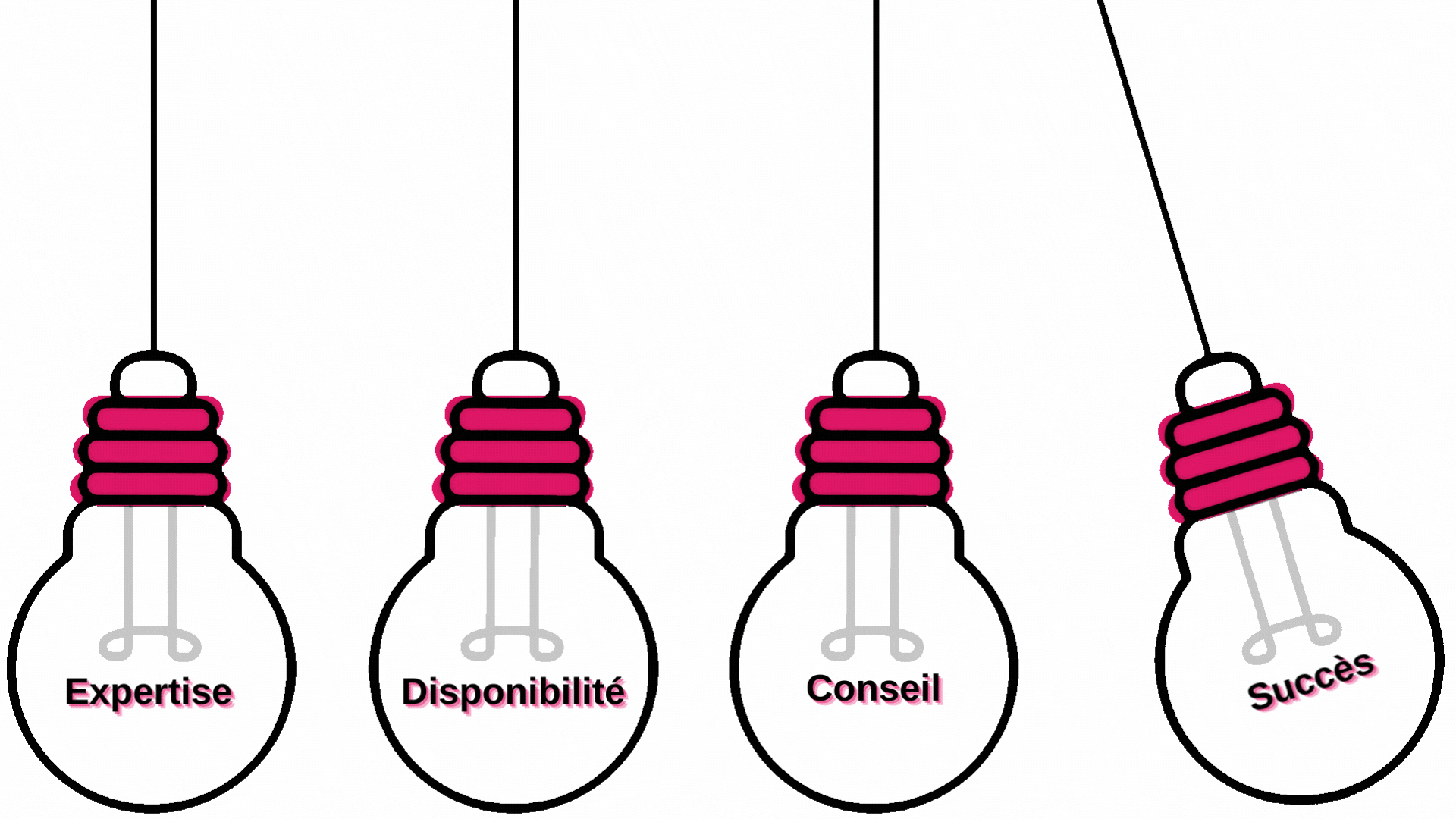 Ampoules avec les valeurs ICESI